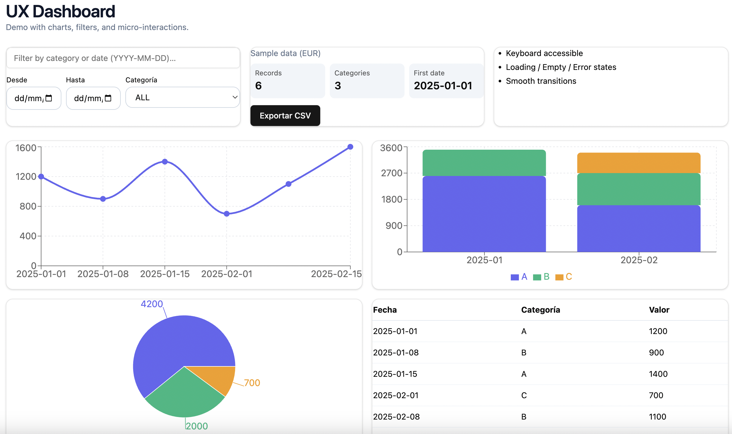 UX Dashboard Preview